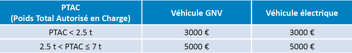 FONDS AIR VEHICULES